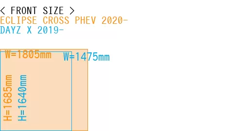 #ECLIPSE CROSS PHEV 2020- + DAYZ X 2019-